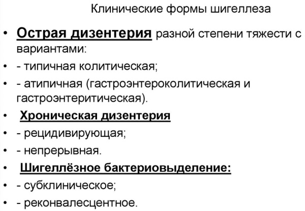 Боли в животе при дизентерии. Характер, где локализуются