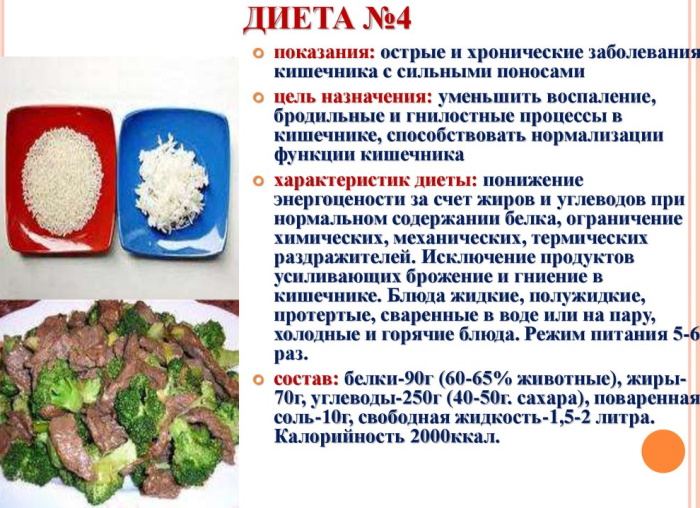 Боли в животе при дизентерии. Характер, где локализуются