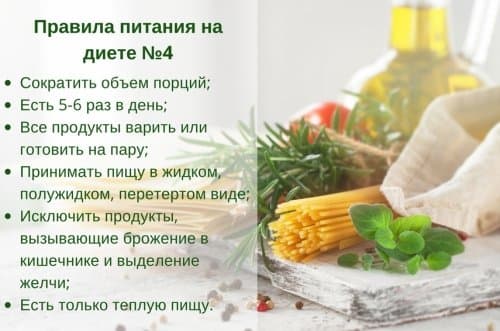 Боли в животе при дизентерии. Характер, где локализуются