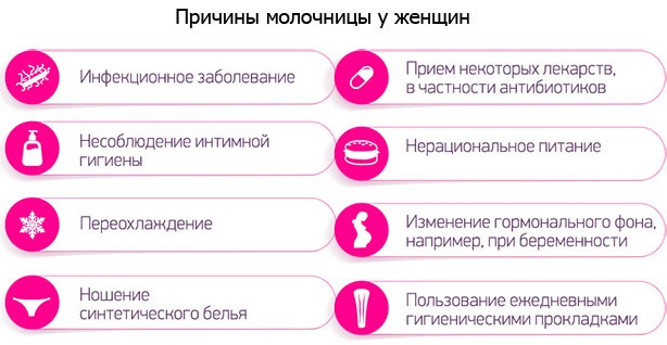 Чем лечить молочницу у женщин и мужчин одновременно. Эффективные препараты