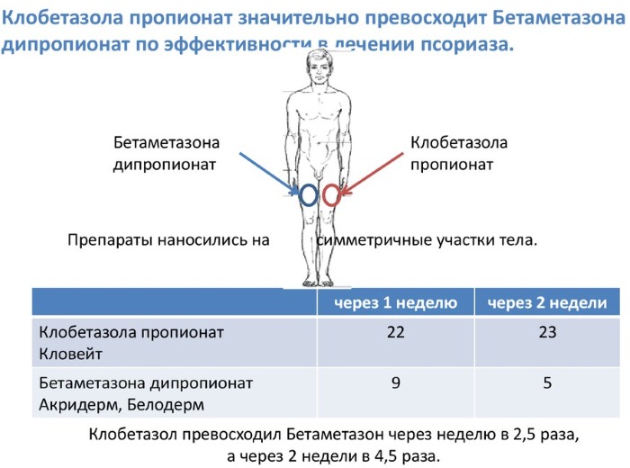 Дермовейт мазь. Инструкция по применению, цена, отзывы, аналоги