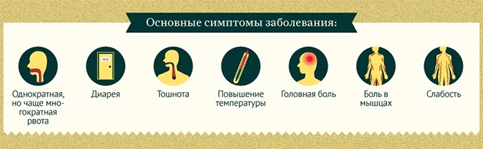 Диарея у взрослого. Причины и лечение поноса (жидкого стула с водой, кровью, температурой). Лекарства, народные средства, диета
