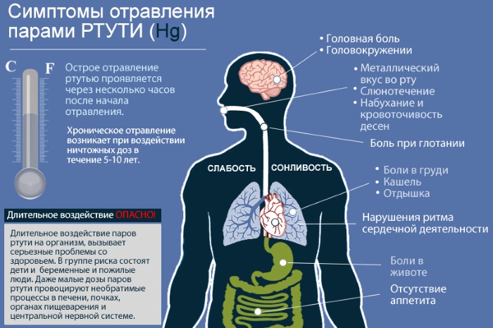 Диарея у взрослого. Причины и лечение поноса (жидкого стула с водой, кровью, температурой). Лекарства, народные средства, диета
