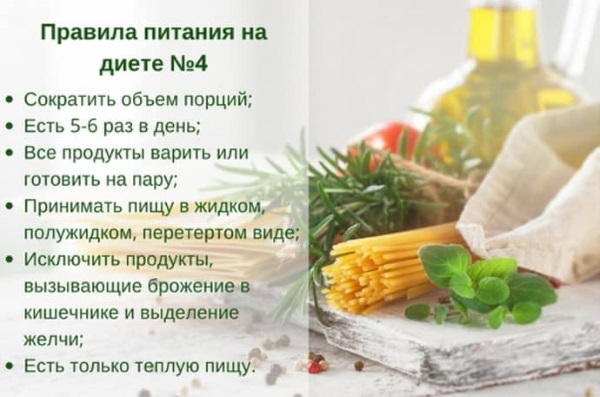Диета при дисбактериозе кишечника у взрослых. Лечение питанием в домашних условиях. Продукты