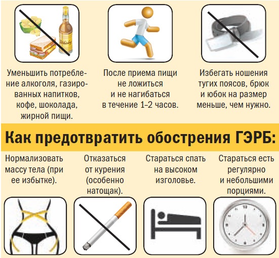 Гастро-эзофагеально-рефлюксная болезнь. Симптомы и лечение