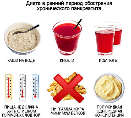 Диета при обострении хронического панкреатита у взрослых