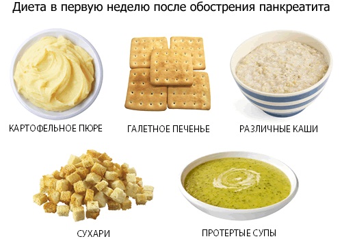 Диета при обострении хронического панкреатита у взрослых