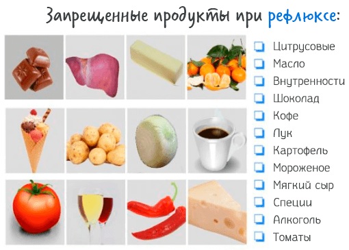 Гастро-эзофагеально-рефлюксная болезнь. Симптомы и лечение