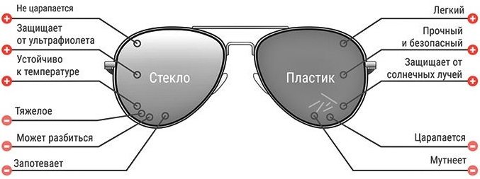 Корригирующие очки. Что это такое, где купить, как выбрать, цена