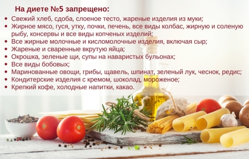 Дискенизия желчегонных путей у детей. Симптомы и лечение