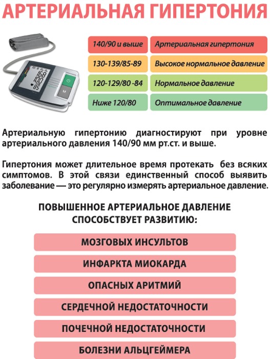 Достинекс. Инструкция по применению для прекращения лактации. Отзывы
