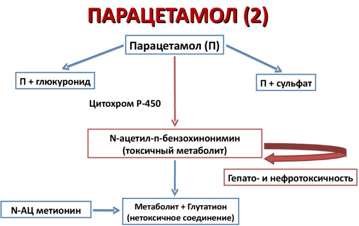 ТераФлю (TeraFlu). Цена 1 пакетика, инструкция по применению, аналоги дешевле