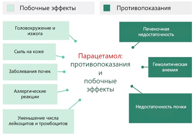 ТераФлю (TeraFlu). Цена 1 пакетика, инструкция по применению, аналоги дешевле