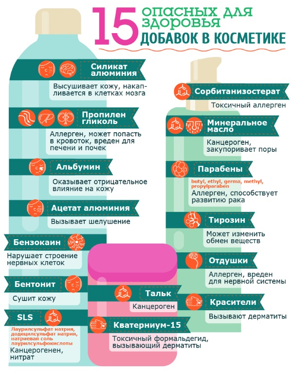 Экзема. Симптомы и лечение на ногах и руках, лице, в уголках губ. Народные средства, препараты