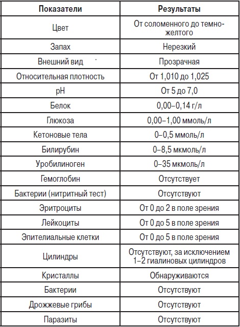 Дискенизия желчегонных путей у детей. Симптомы и лечение