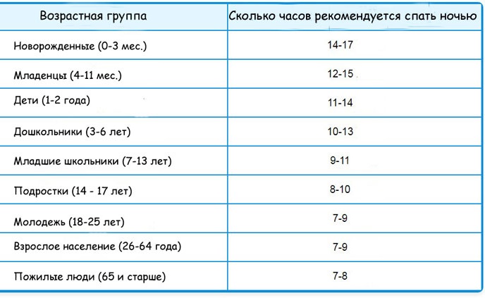 Эпилепсия у детей. Причины возникновения, симптомы, лечение, клинические рекомендации