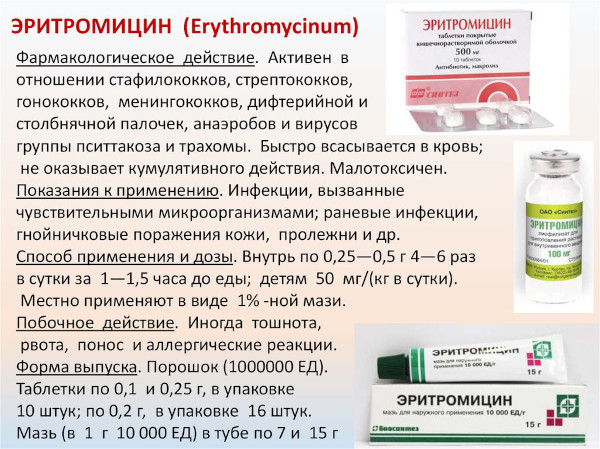 Эритромицин и аналоги. Таблетки нового поколения