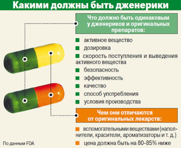 Фальсифицированное лекарственное средство. Что это, примеры