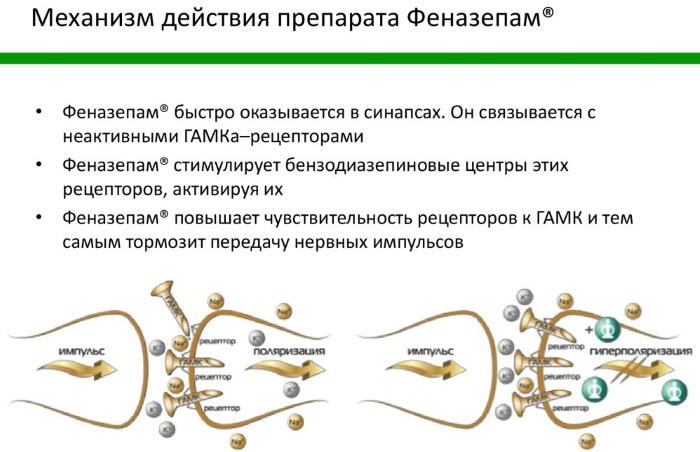 Феназепам (Phenazepam). Отзывы пациентов, принимавших препарат, инструкция по применению, аналоги