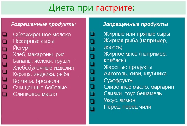 Гастрит у ребёнка. Симптомы и лечение, признаки. Диета, народные средства, препараты, меню