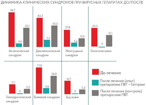 Гептронг. Инструкция по применению, отзывы, цена
