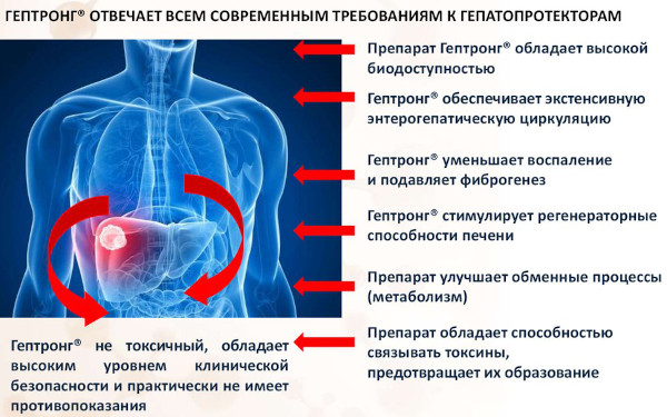 Гептронг. Инструкция по применению, отзывы, цена