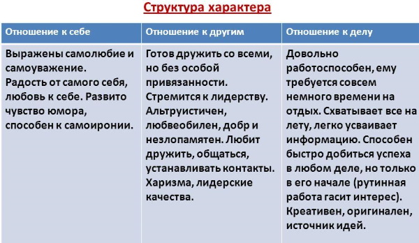 Гипертимность в психологии это, определение, плюсы и минусы