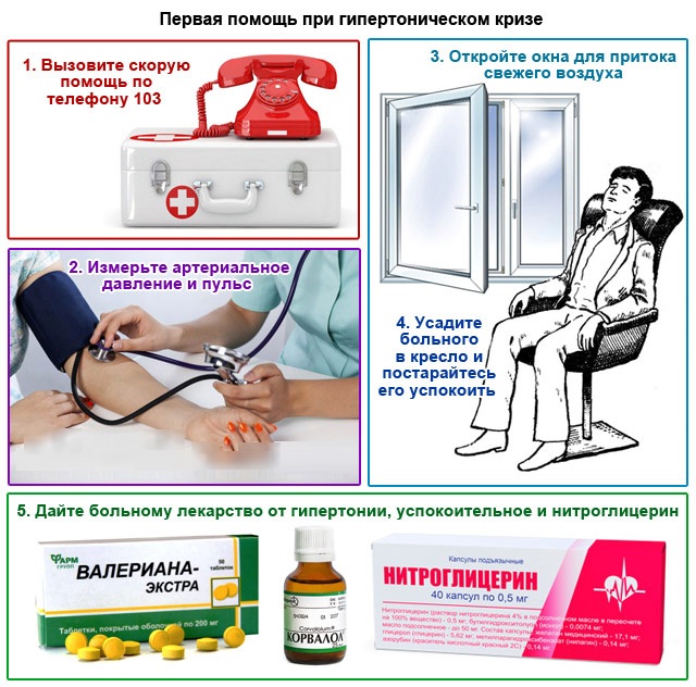 Гипертонический криз. Что это такое, причины, классификация, неотложная помощь, лечение