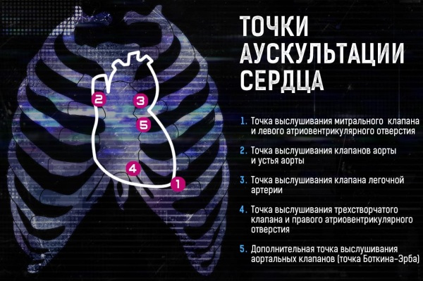 Гипертонический криз. Что это такое, причины, классификация, неотложная помощь, лечение