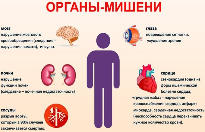 Гипертонический криз. Что это такое, причины, классификация, неотложная помощь, лечение