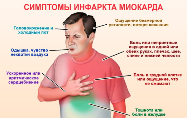 Гипертрофия правого желудочка на ЭКГ. Признаки, лечение