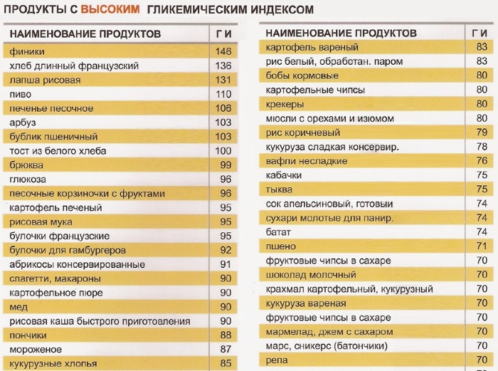 Гликозилированный гемоглобин. Что это такое, норма, расшифровка, как понизить