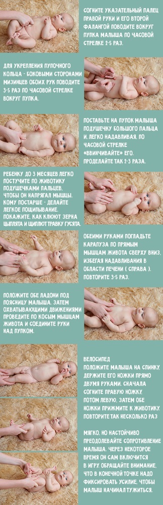 Грыжа пупочная у детей 5-6-10 лет. Фото, симптомы, как выглядит, чем опасна