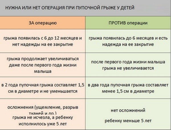 Грыжа пупочная у детей 5-6-10 лет. Фото, симптомы, как выглядит, чем опасна