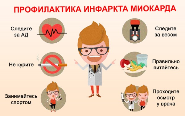 Инфаркт у женщин до 40, старше 50-60 лет. Симптомы, последствия, восстановление организма
