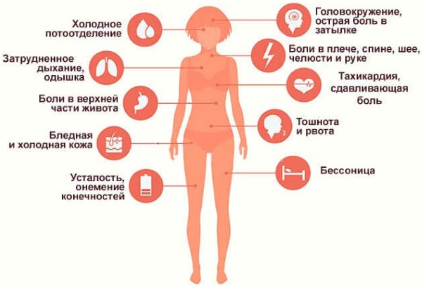 Инфаркт у женщин до 40, старше 50-60 лет. Симптомы, последствия, восстановление организма