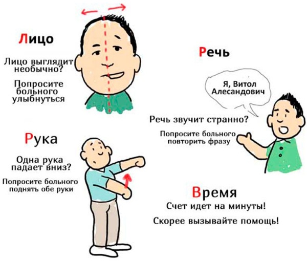 Ишемический инсульт. Последствия, неврология, лечение у взрослых, пожилых, детей, диагностика, восстановление