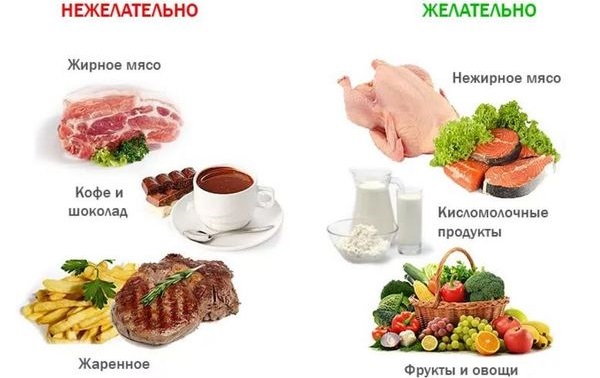 Изгиб желчного пузыря у ребенка. Симптомы, лечение, диета