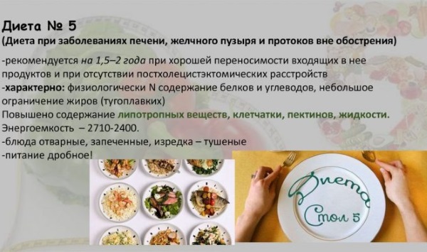 Изгиб желчного пузыря у ребенка. Симптомы, лечение, диета