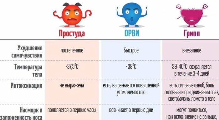 Респираторные заболевания. Что это такое у детей, взрослых, список, профилактика, принципы оздоровления