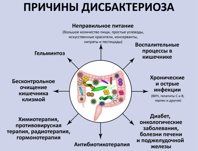 Нормобакт (Normobact) для детей. Отзывы, инструкция по применению, аналоги