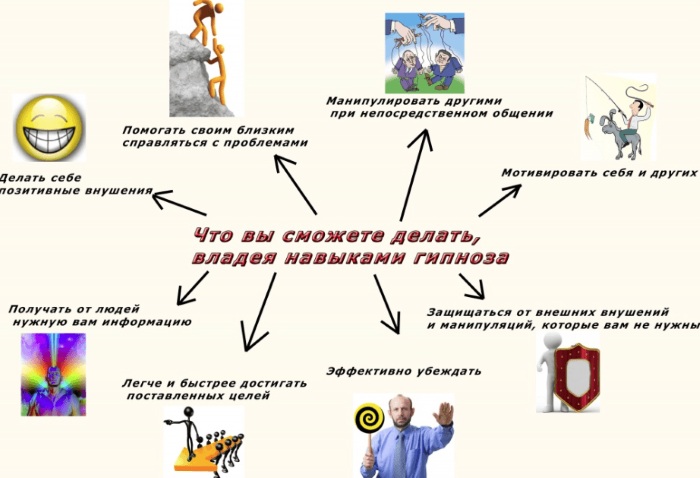 Как загипнотизировать человека в домашних условиях