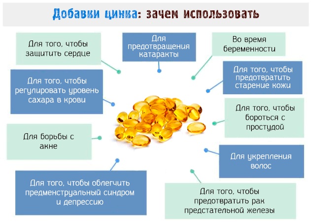 Цинк+Витамин С ЭВАЛАР. Инструкция по применению, отзывы