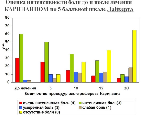 Карипаин. Инструкция по применению, аналоги, цена, отзывы