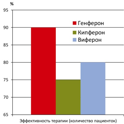 Кипферон (Kipferon) свечи для детей. Отзывы, инструкция, аналоги, цена