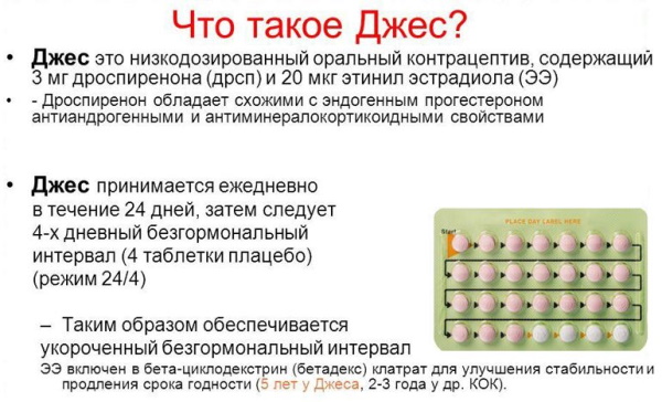 Клайра при эндометриозе для женщин после 40-50 лет. Отзывы