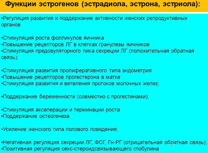 Климонорм (Klimonorm) для женщин при климаксе. Отзывы, инструкция по применению, аналоги, состав, цена