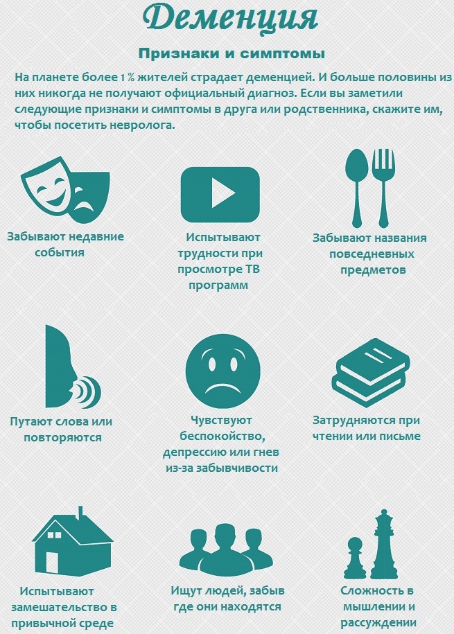 Когнитивные нарушения. Что это такое у пожилых людей, детей, взрослых, лечение, препараты при сосудистых заболеваниях, инсульте, депрессии