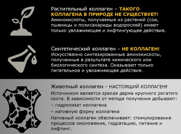 Коллаген в порошке. Как пить правильно, польза и вред применения, противопоказания
