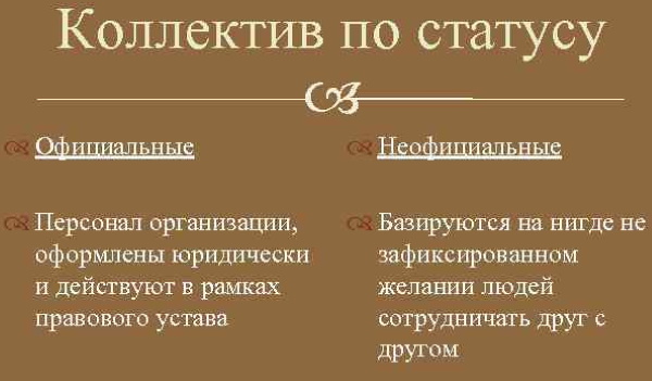 Коллектив в психологии. Что это, виды, этапы формирования отношений